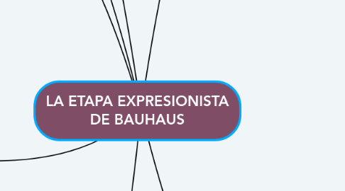 Mind Map: LA ETAPA EXPRESIONISTA DE BAUHAUS
