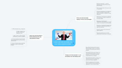 Mind Map: TOMA DE DECISIONES EN LAS ORGANIZACIONES