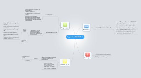 Mind Map: Copy of Life + 2012 DAFO