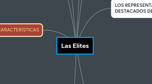 Mind Map: Las Elites