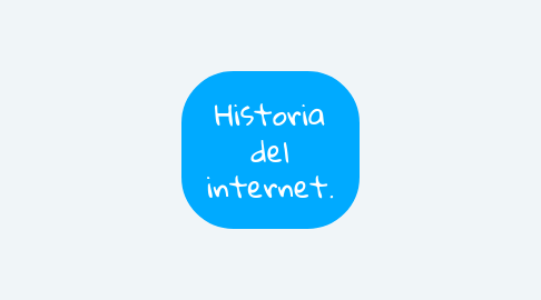 Mind Map: Historia del internet.