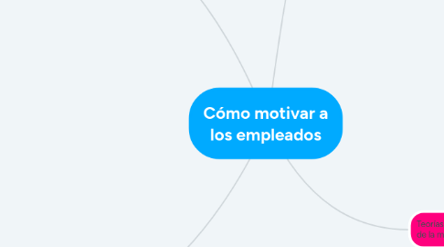 Mind Map: Cómo motivar a los empleados