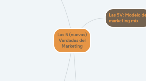Mind Map: Las 5 (nuevas) Verdades del Marketing