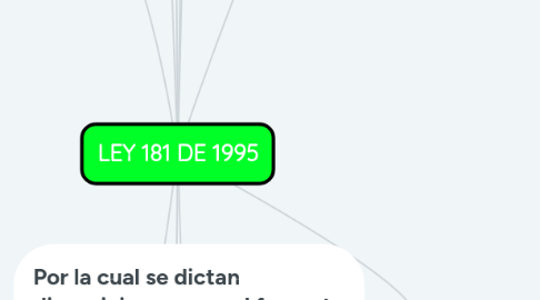Mind Map: LEY 181 DE 1995