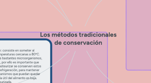 Mind Map: Los métodos tradicionales de conservación