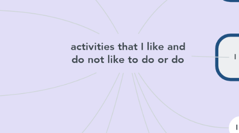 Mind Map: activities that I like and do not like to do or do