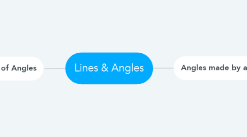 Mind Map: Lines & Angles