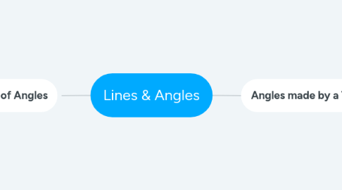 Mind Map: Lines & Angles