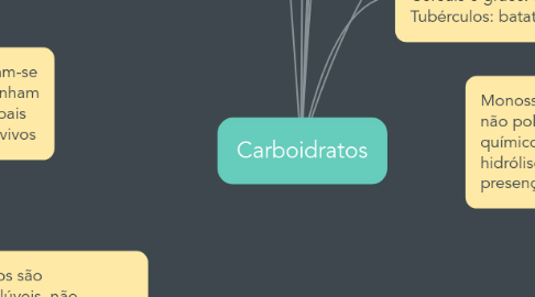 Mind Map: Carboidratos