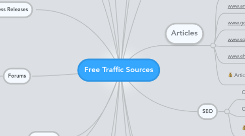 Mind Map: Free Traffic Sources