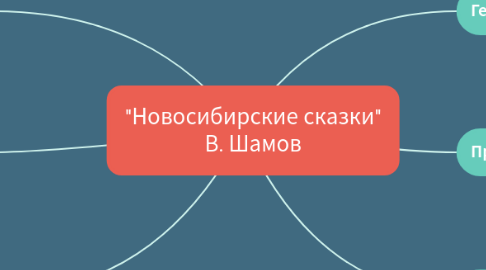 Mind Map: "Новосибирские сказки" В. Шамов