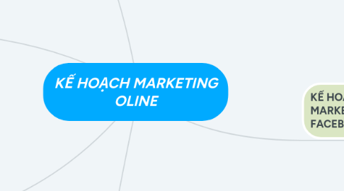 Mind Map: KẾ HOẠCH MARKETING OLINE