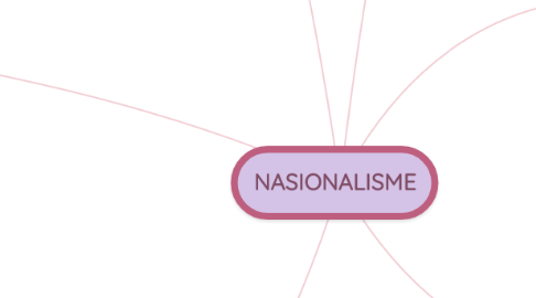 Mind Map: NASIONALISME