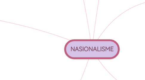 Mind Map: NASIONALISME