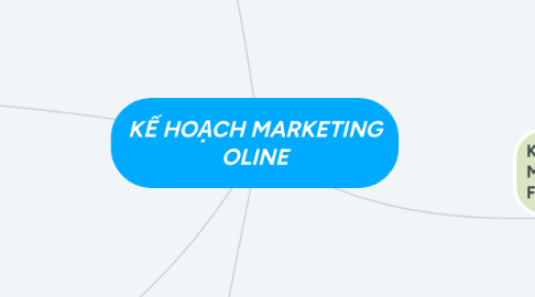 Mind Map: KẾ HOẠCH MARKETING OLINE