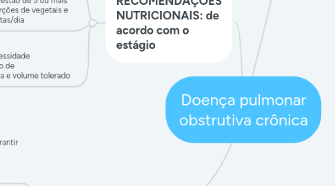 Mind Map: Doença pulmonar obstrutiva crônica