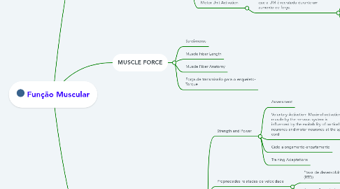 Mind Map: Função Muscular