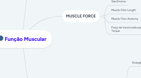 Mind Map: Função Muscular