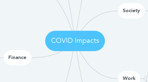 Mind Map: COVID Impacts