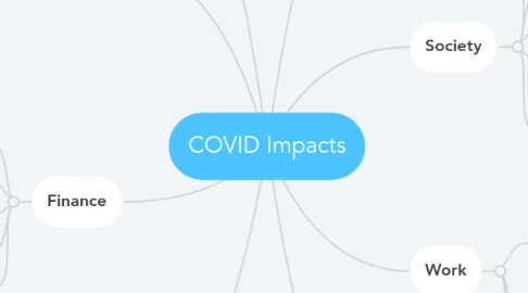 Mind Map: COVID Impacts