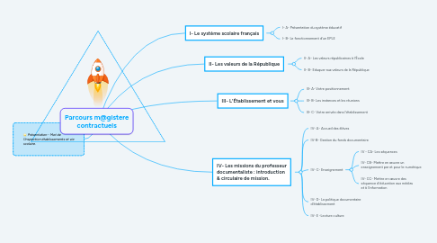 Mind Map: Parcours m@gistere contractuels