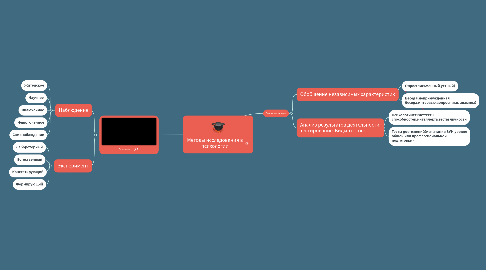 Mind Map: Методы исследования в психологии