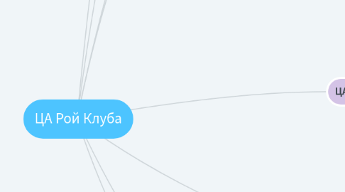 Mind Map: ЦА Рой Клуба