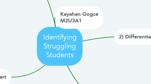 Mind Map: Identifying Struggling Students