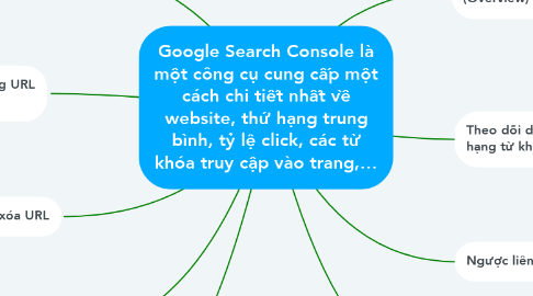 Mind Map: Google Search Console là một công cụ cung cấp một cách chi tiết nhất về website, thứ hạng trung bình, tỷ lệ click, các từ khóa truy cập vào trang,…