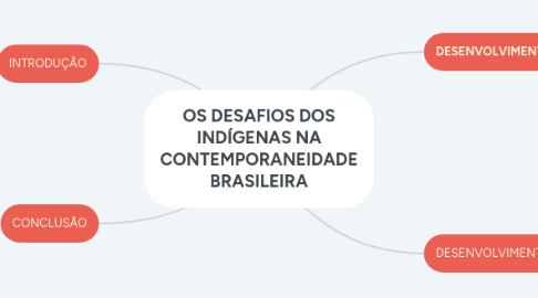 Mind Map: OS DESAFIOS DOS INDÍGENAS NA CONTEMPORANEIDADE BRASILEIRA