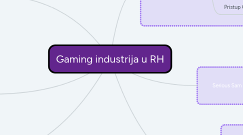 Mind Map: Gaming industrija u RH