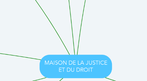 Mind Map: MAISON DE LA JUSTICE ET DU DROIT