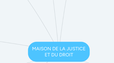 Mind Map: MAISON DE LA JUSTICE ET DU DROIT