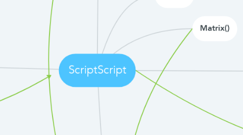 Mind Map: ScriptScript