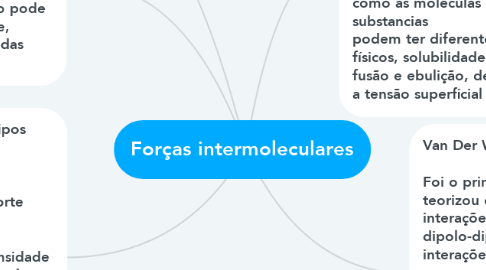 Mind Map: Forças intermoleculares