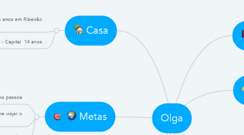 Mind Map: Olga