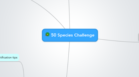 Mind Map: 50 Species Challenge