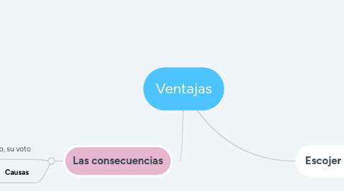 Mind Map: Ventajas