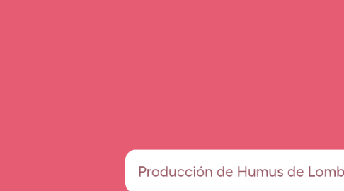 Mind Map: Producción de Humus de Lombriz