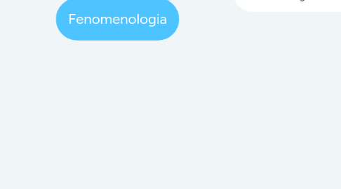 Mind Map: Fenomenologia