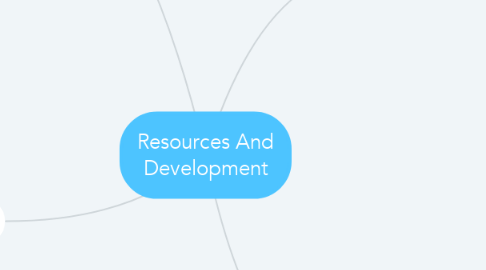 Mind Map: Resources And Development