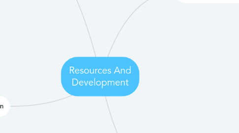 Mind Map: Resources And Development