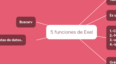 Mind Map: 5 funciones de Exel