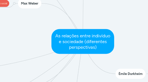 Mind Map: As relações entre indivíduo e sociedade (diferentes perspectivas)