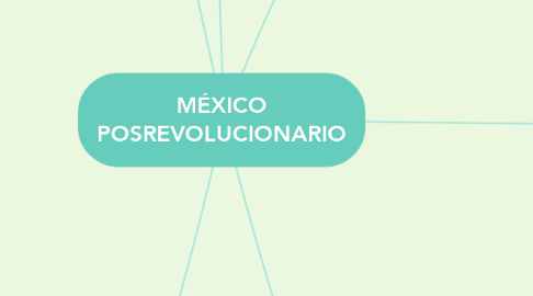 Mind Map: MÉXICO POSREVOLUCIONARIO