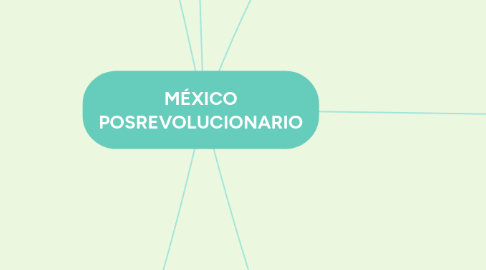 Mind Map: MÉXICO POSREVOLUCIONARIO