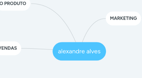 Mind Map: alexandre alves