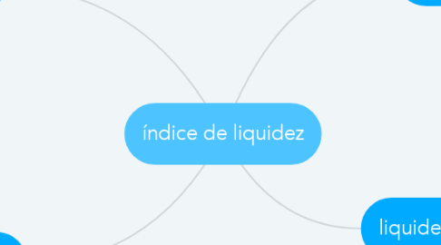 Mind Map: índice de liquidez