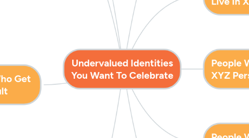 Mind Map: Undervalued Identities You Want To Celebrate