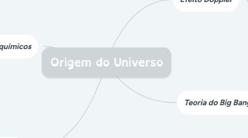 Mind Map: Origem do Universo